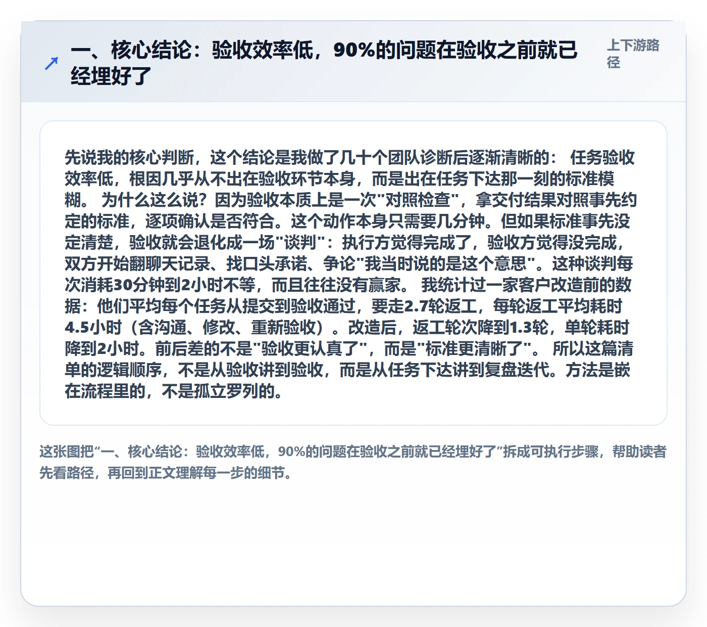 审核管理方法大全：企业管理者任务验收效率提升落地清单