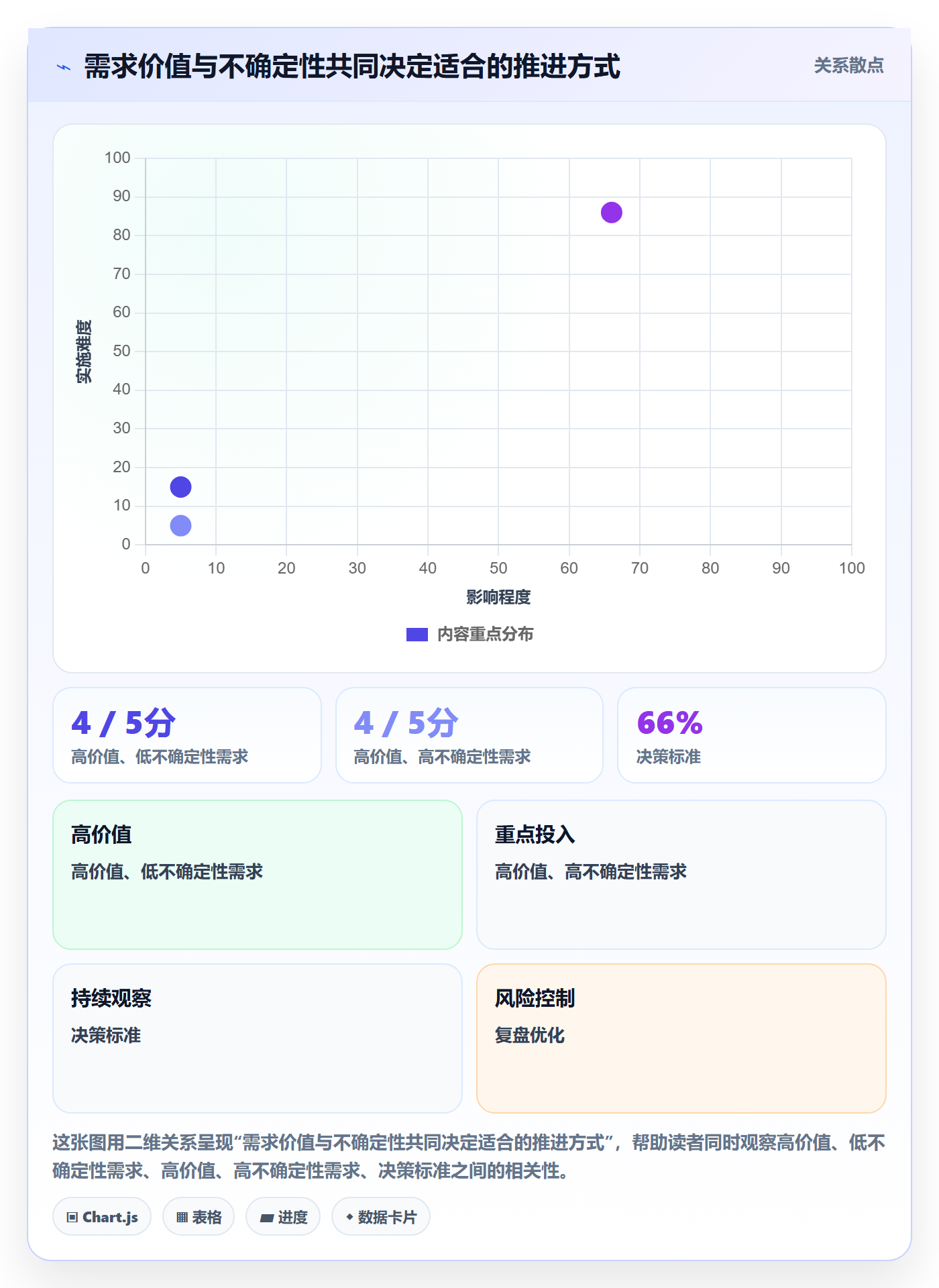 需求最佳实践:项目成员需求管理效率提升,常见问题