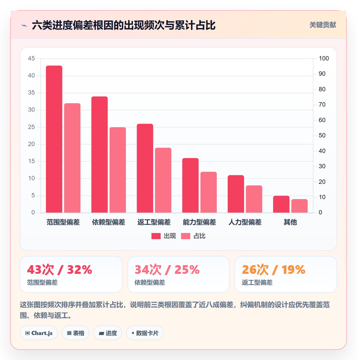 实际进度管理指南:研发团队如何做好进度管理,制度设计全流程