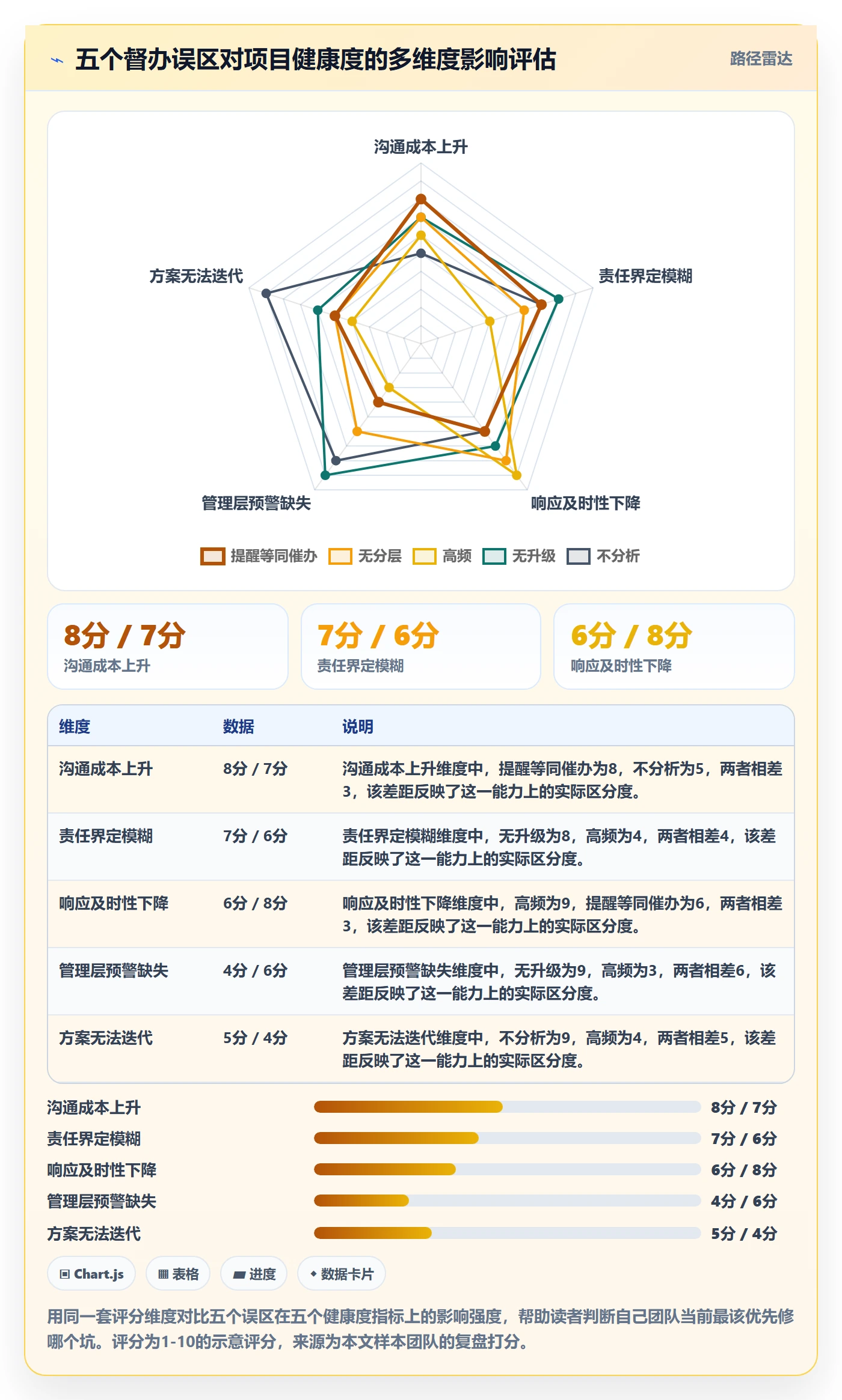 督办落地方案：项目负责人开展任务提醒的协同管理案例解析