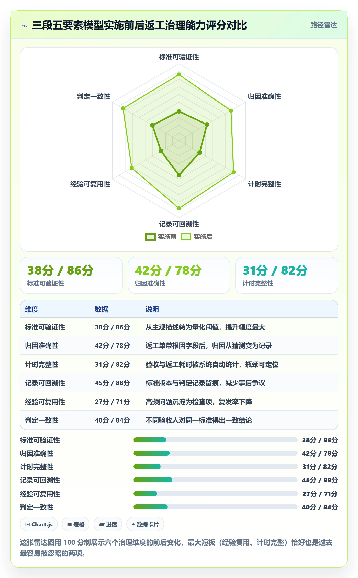 任务验收返工全流程:跨部门团队最佳实践与一文讲清