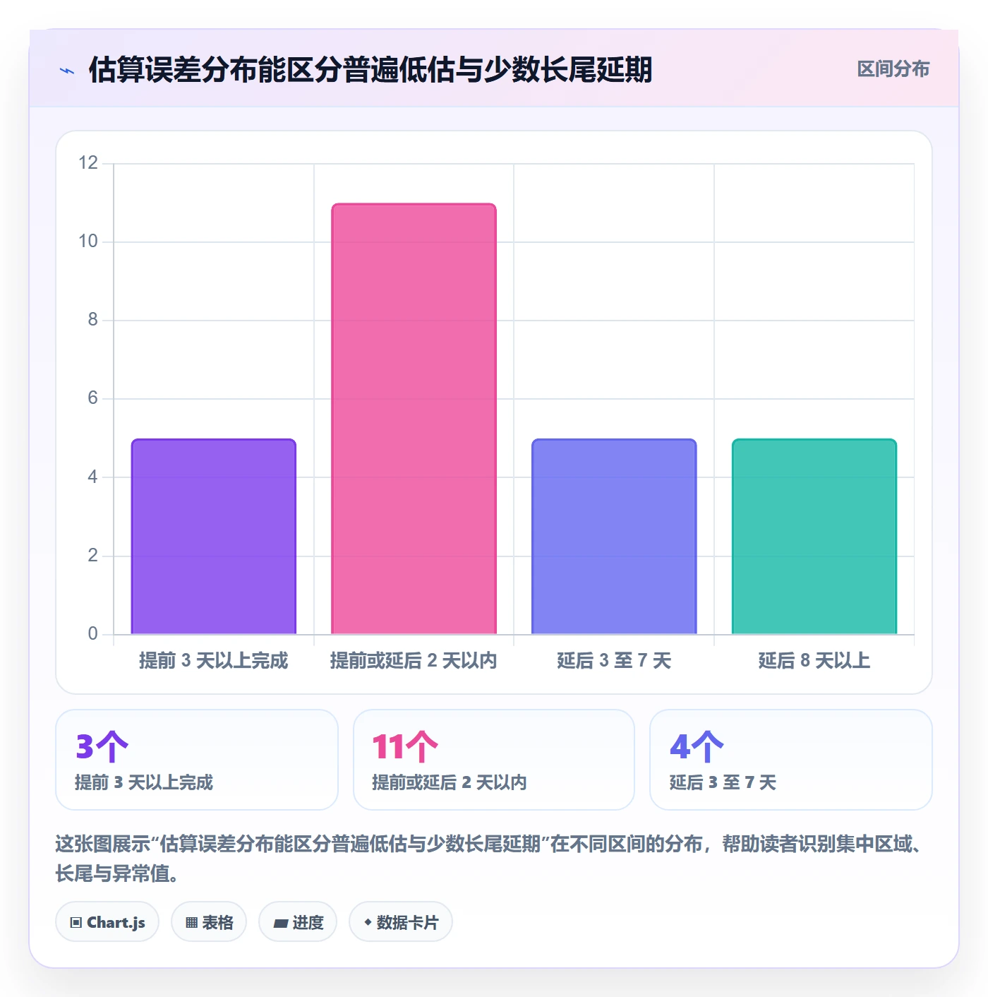 需求排期迭代规划教程:研发团队数据分析,避坑指南