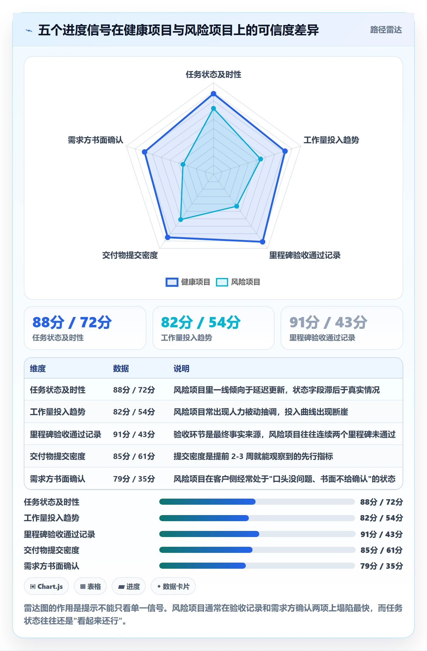 进度管理进度更新全流程:管理层入门指南与一文讲清