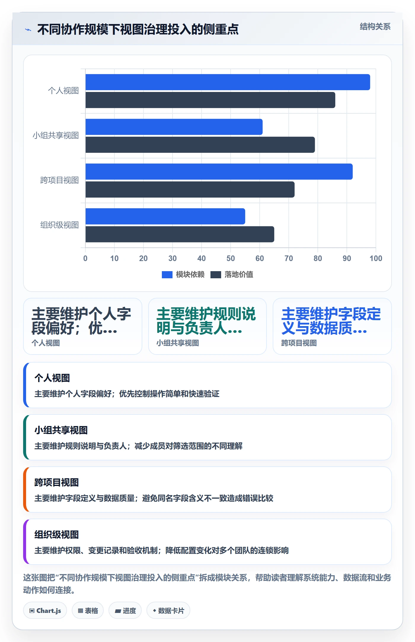 列表视图排序教程:项目经理实操方法,避坑指南