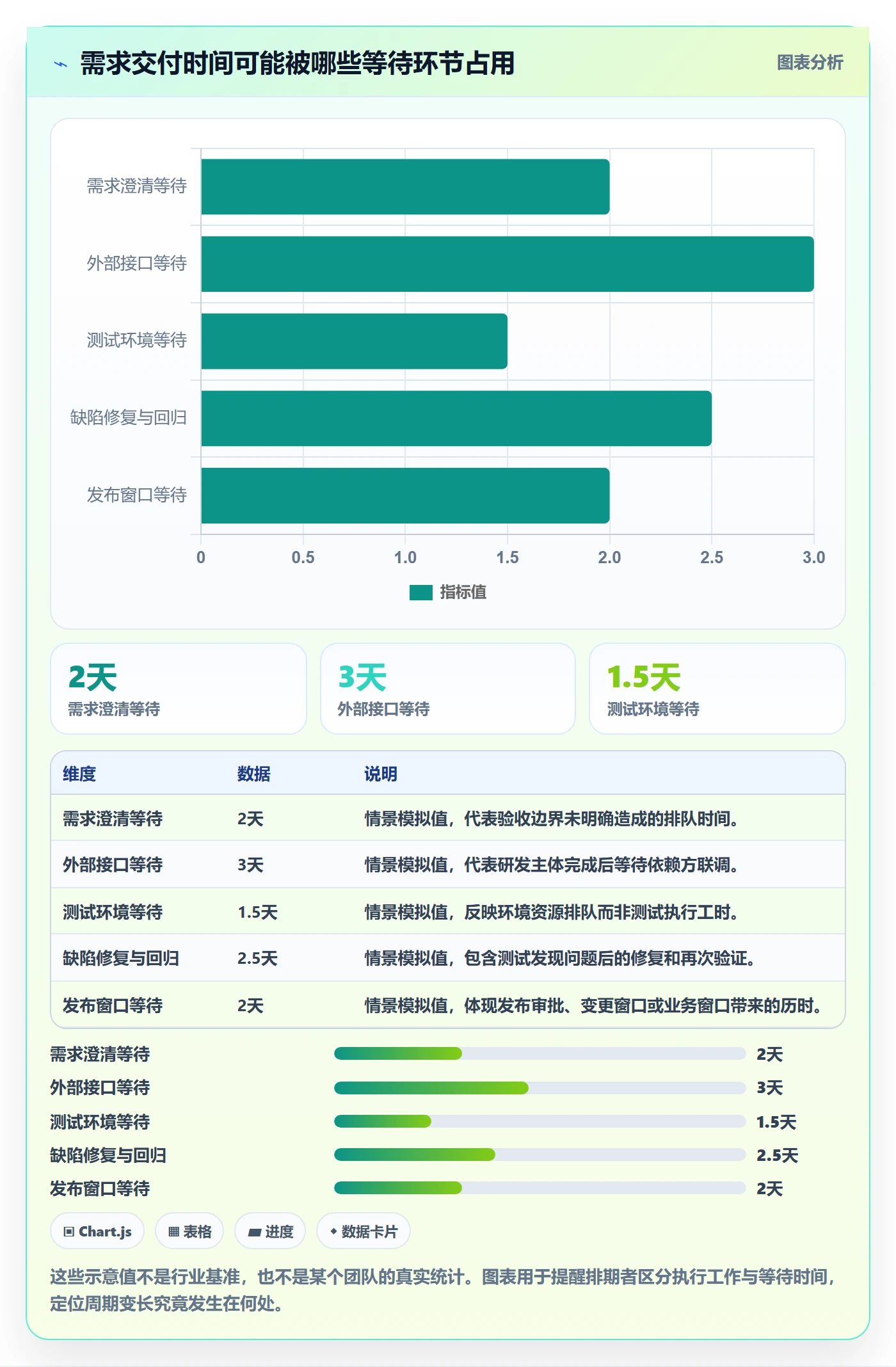 需求排期怎么做？研发团队数据分析：需求排期从0到1