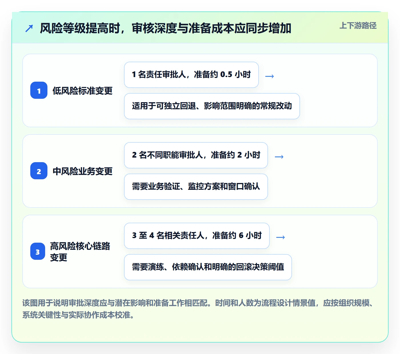 发布管理发布审批全流程：项目经理最佳实践与一文讲清