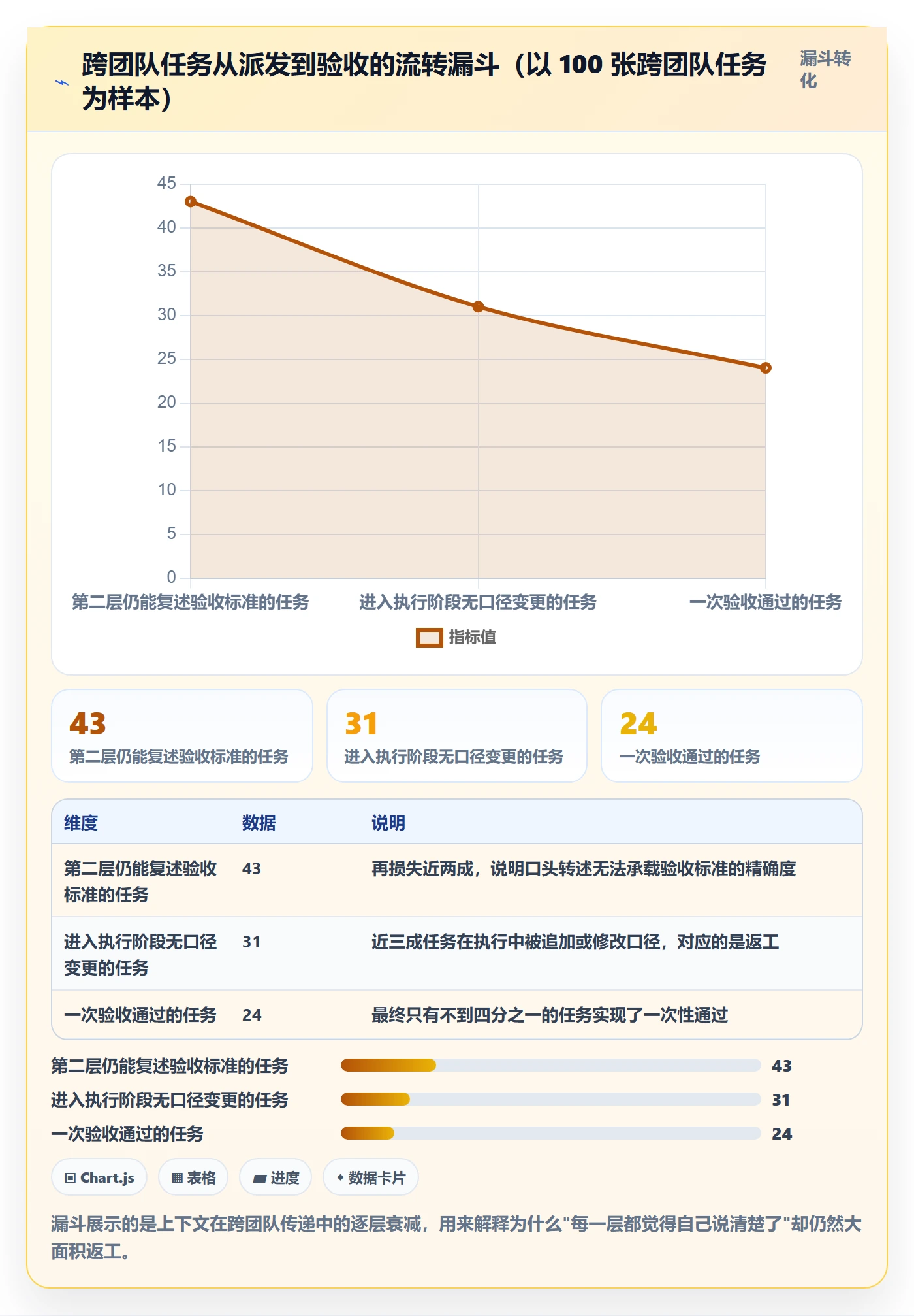 派发管理指南:项目成员如何做好任务分派,流程优化全流程
