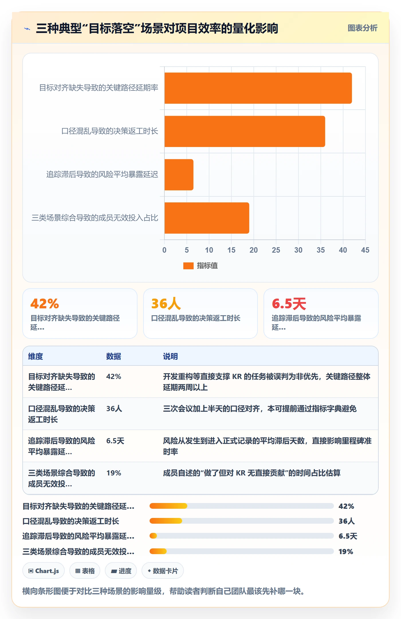 关键结果流程与规范:项目成员项目目标效率提升关键指标