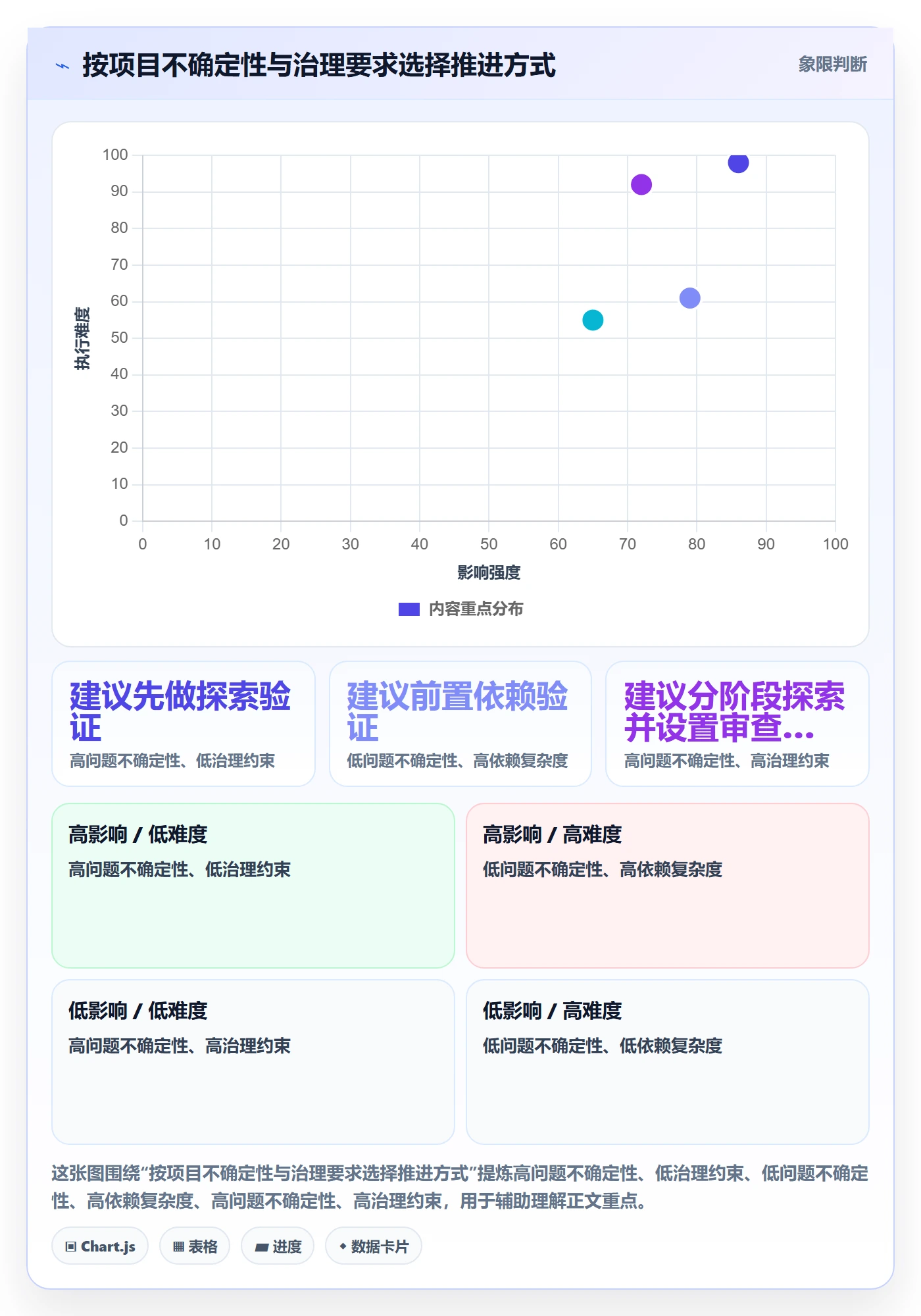 Epic流程与规范:跨部门团队敏捷项目落地方案关键指标