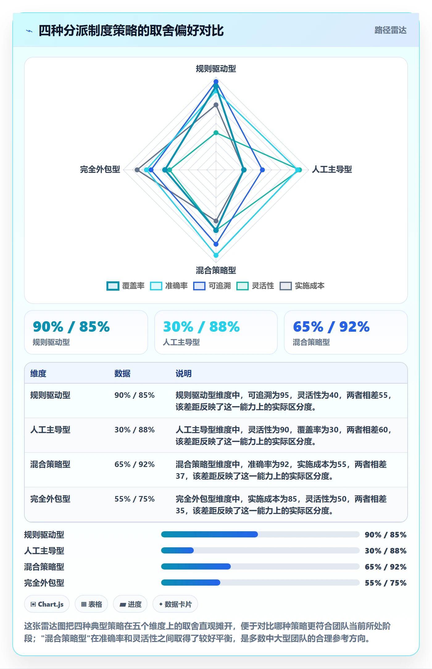 批量分配流程与规范：项目成员任务分派制度设计关键指标