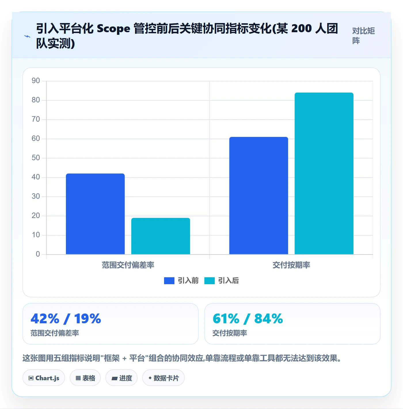 Scope管理方法大全:研发团队项目范围协同管理落地清单