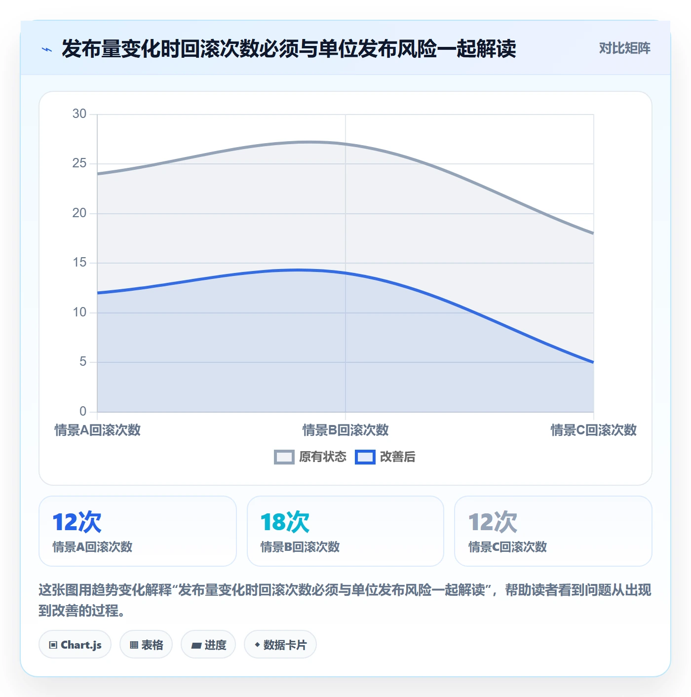 回滚流程与规范：项目成员发布管理数据分析关键指标