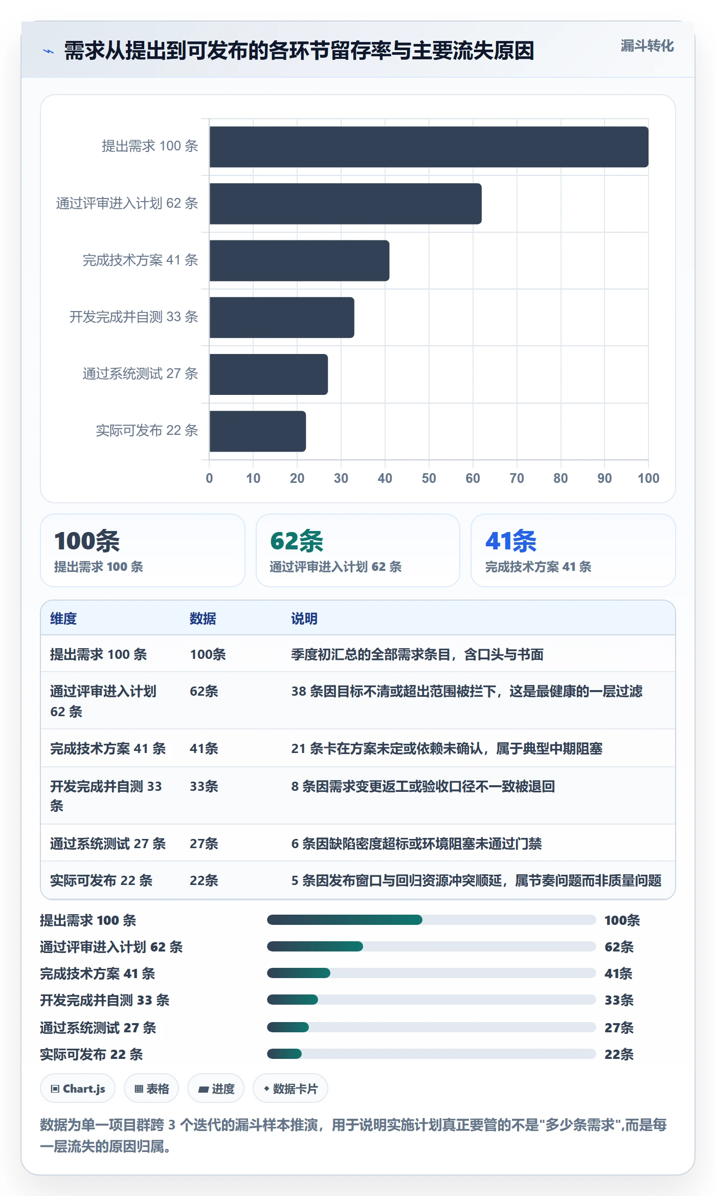 项目规划如何做好实施计划?研发团队流程优化与操作步骤
