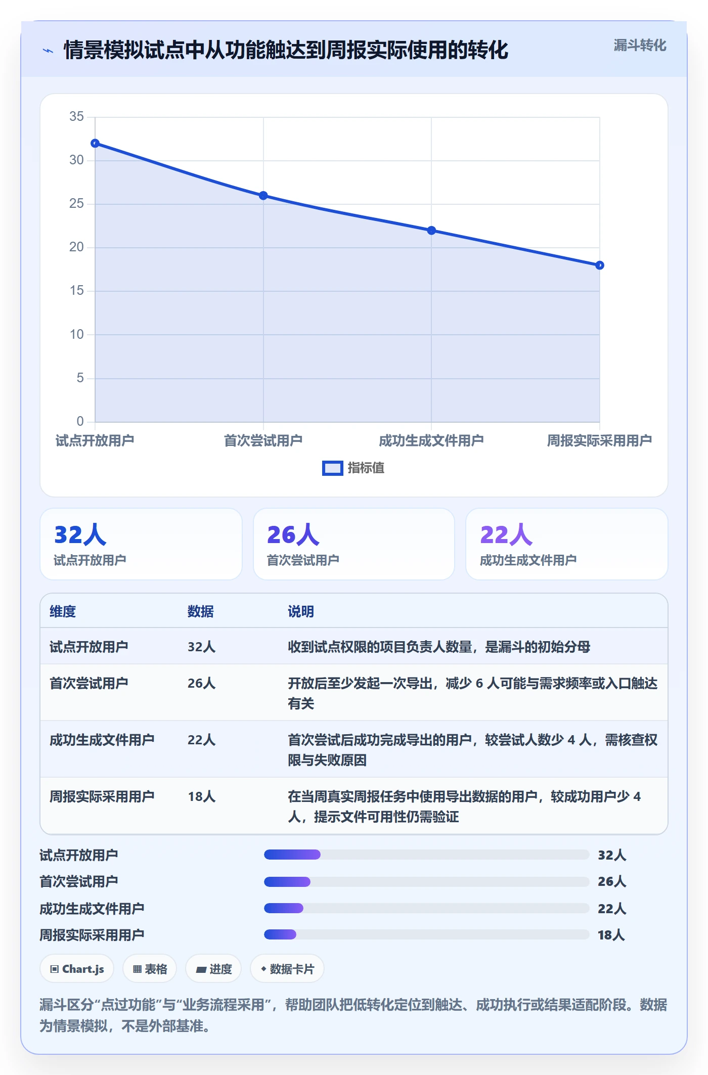 Feature落地方案:项目经理开展产品需求的数据分析案例解析