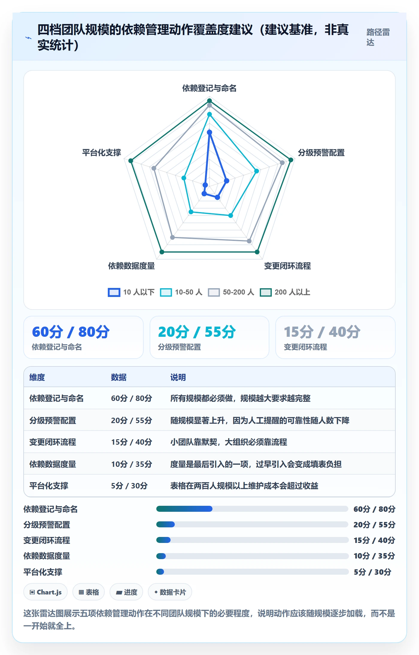 后置任务实操方法:项目成员提升任务依赖效率的最佳实践方法与模板