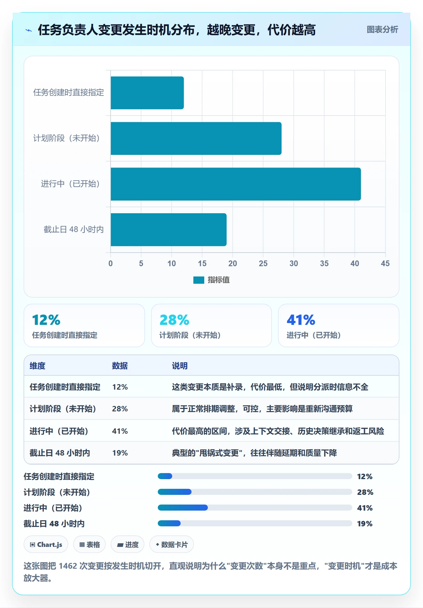 任务负责人变更流程与规范：产品经理任务分派最佳实践关键指标