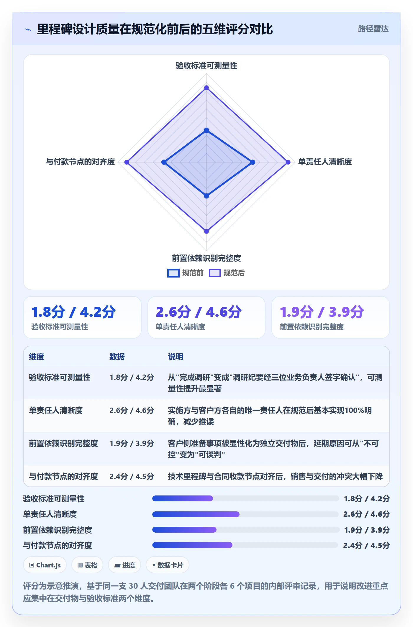 里程碑计划流程与规范:实施团队里程碑实操方法关键指标
