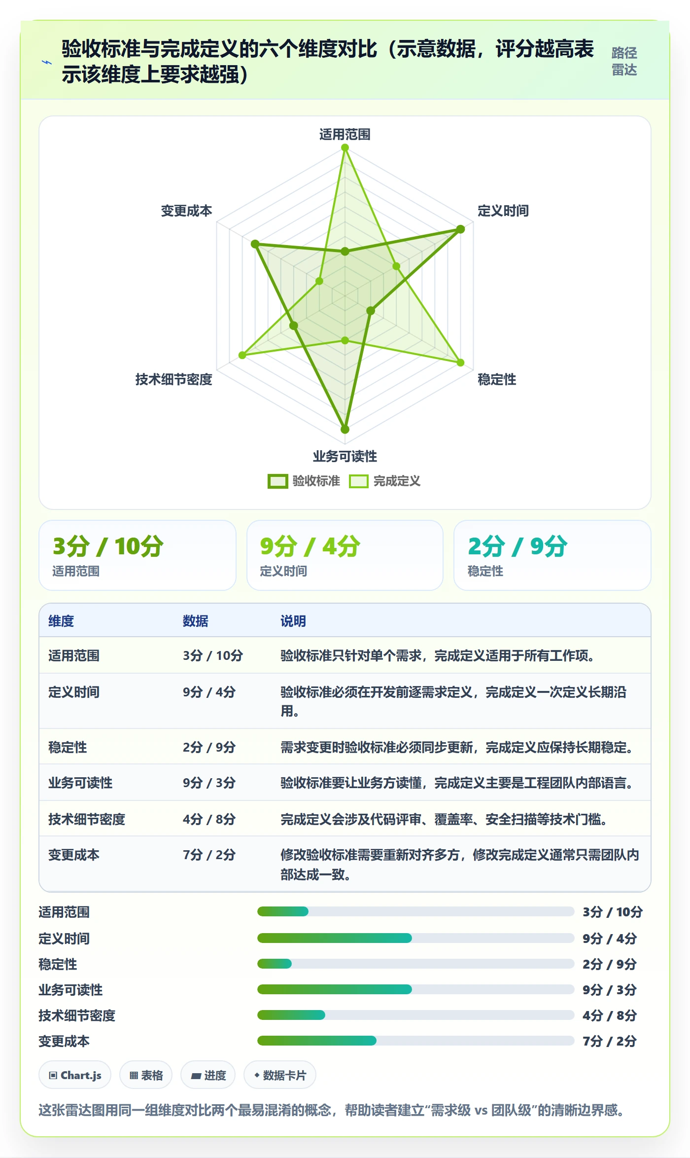 验收标准最佳实践:研发团队项目目标流程优化,常见问题