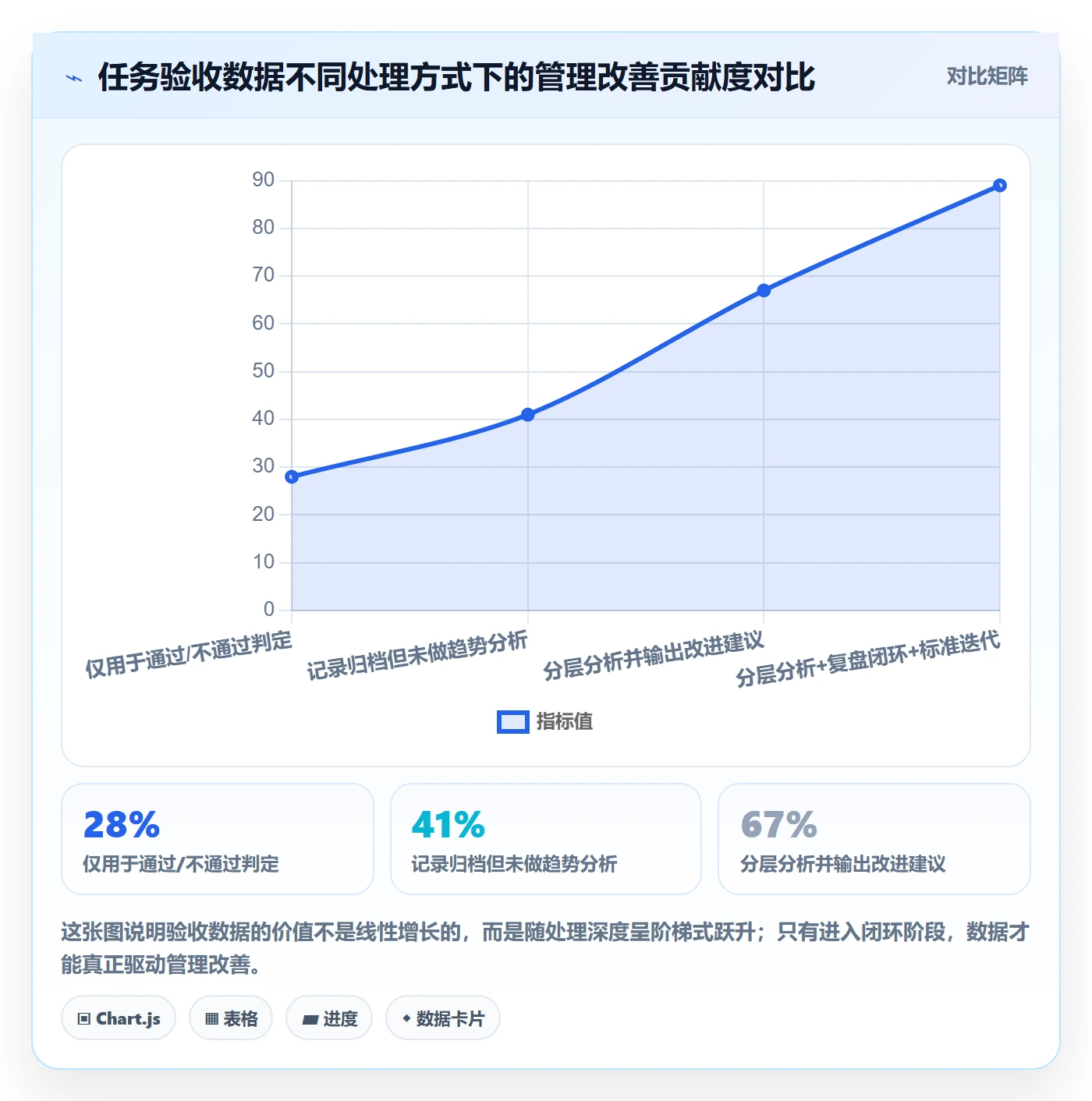 提交最佳实践：企业管理者任务验收数据分析，常见问题