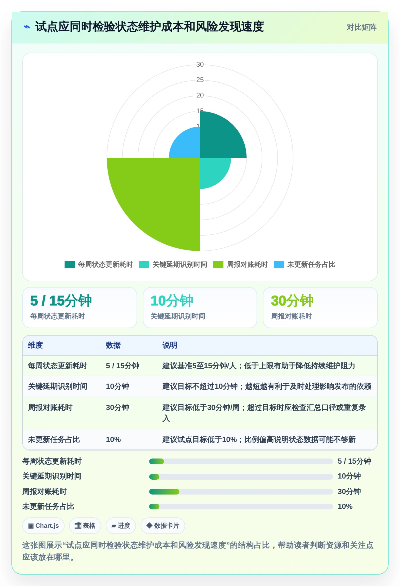 2026年效率之选:6款顶级做进度条的软件工具对比