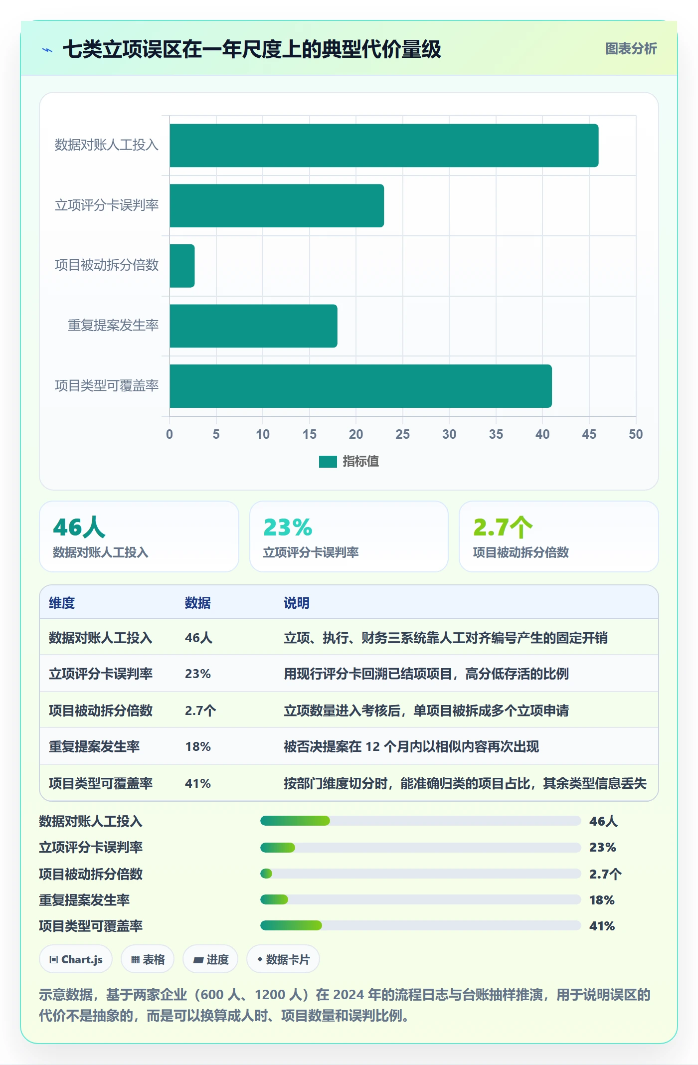 项目类型最佳实践:企业管理者项目立项数据分析,常见问题