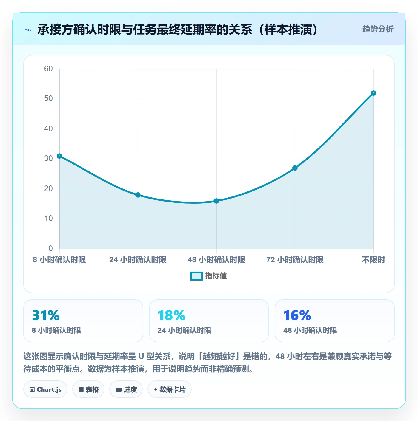 指派实操方法：跨部门团队提升任务分派效率的协同管理方法与模板
