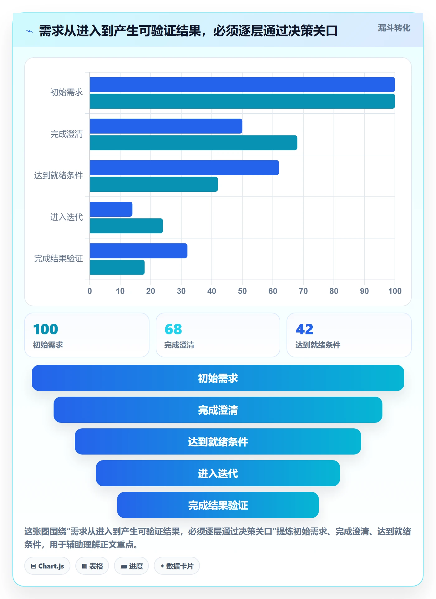 敏捷项目如何做好Backlog？企业管理者流程优化与操作步骤