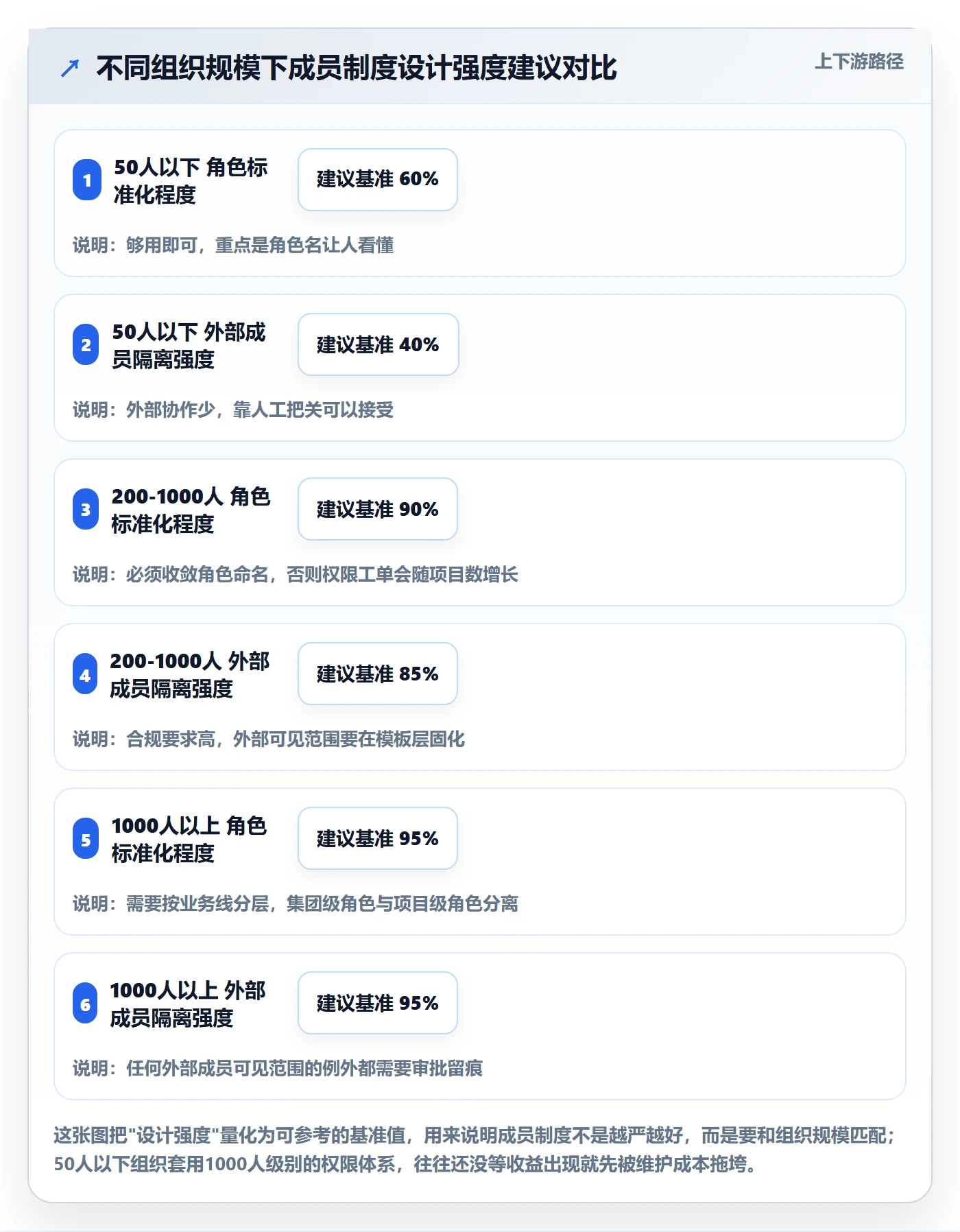 项目模板复制项目教程:项目成员制度设计,避坑指南