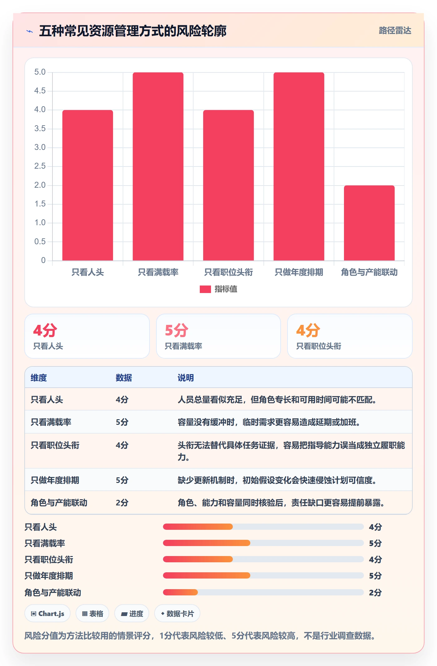 角色管理指南:管理层如何做好资源管理,落地方案全流程