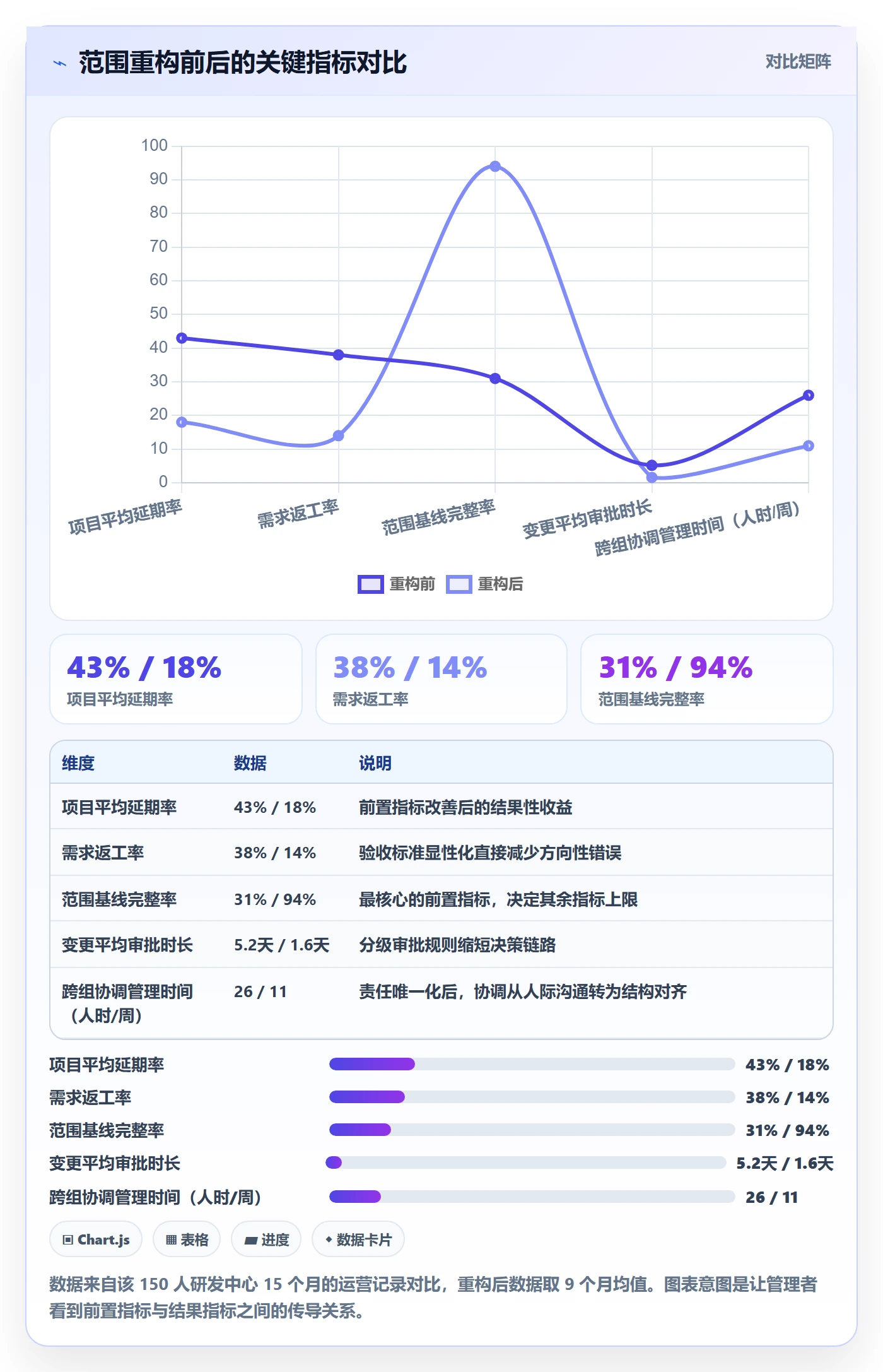 工作分解管理指南:管理层如何做好项目范围,入门指南全流程