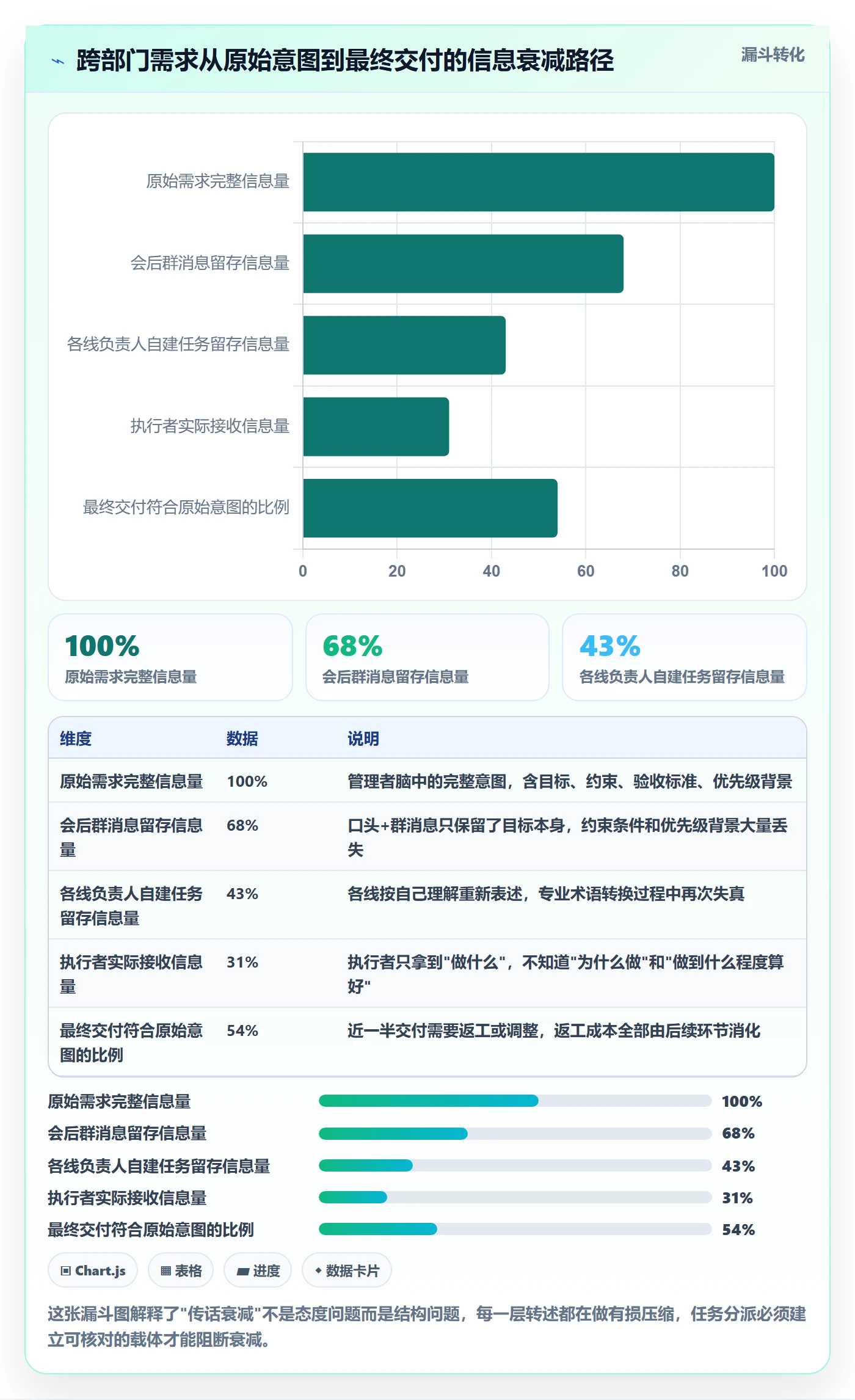 派发最佳实践:企业管理者任务分派入门指南,常见问题