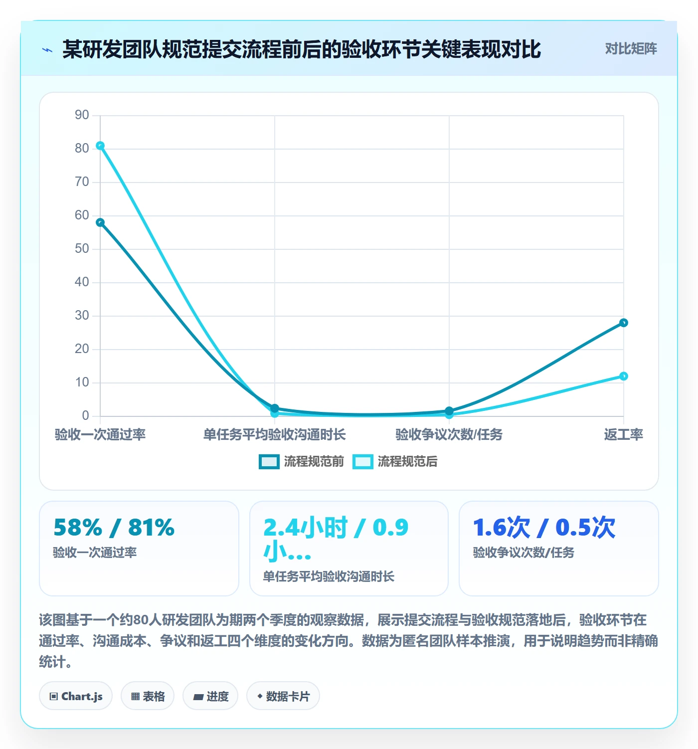 提交流程与规范：研发团队任务验收协同管理关键指标