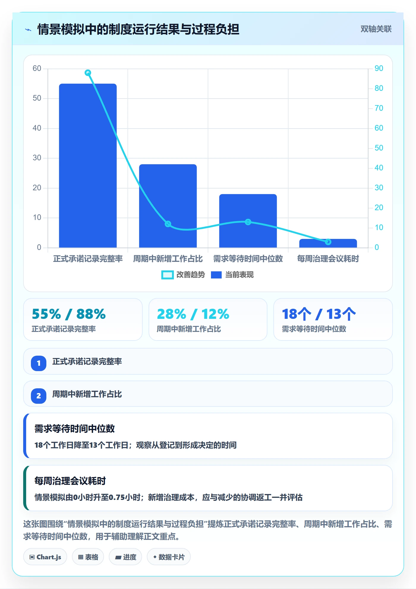 角色怎么做?产品经理制度设计:资源管理从0到1