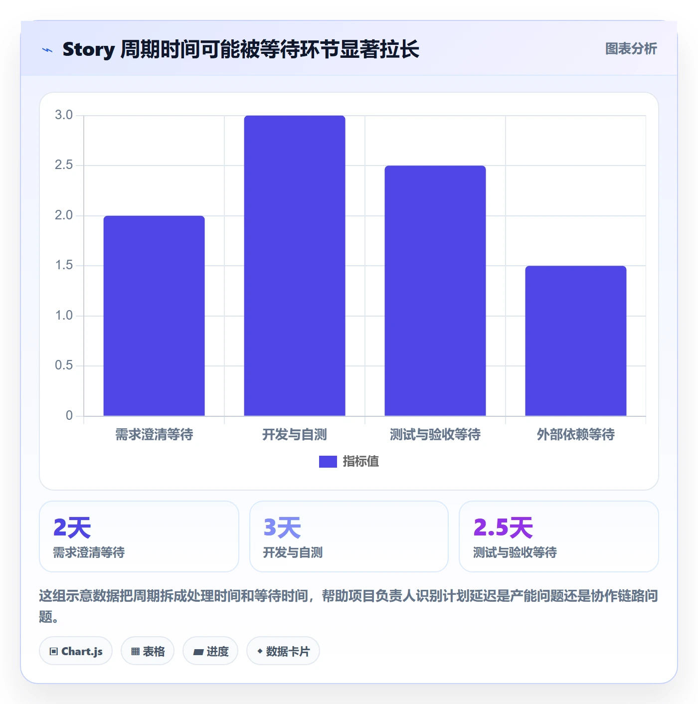 Story落地方案:项目负责人开展敏捷项目的效率提升案例解析