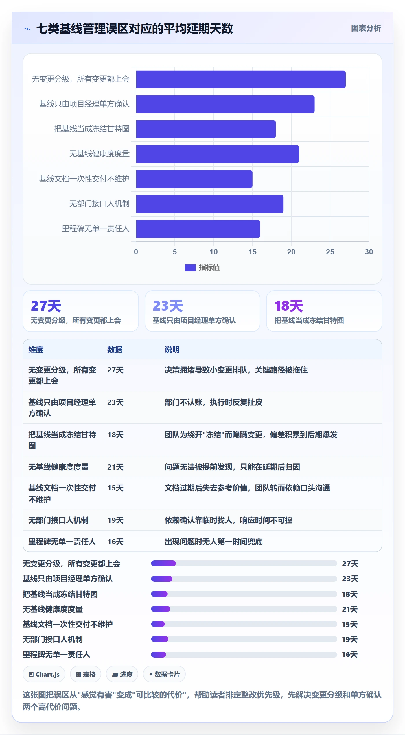 计划基线最佳实践:跨部门团队项目规划制度设计,常见问题