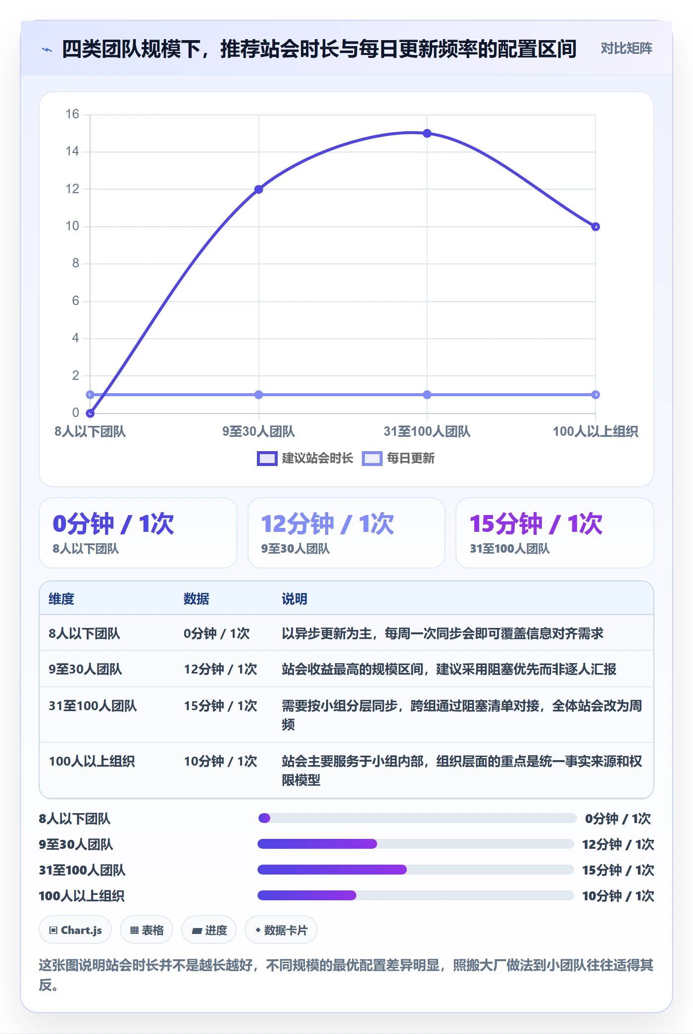 进度跟踪每日进展教程：产品经理协同管理，避坑指南