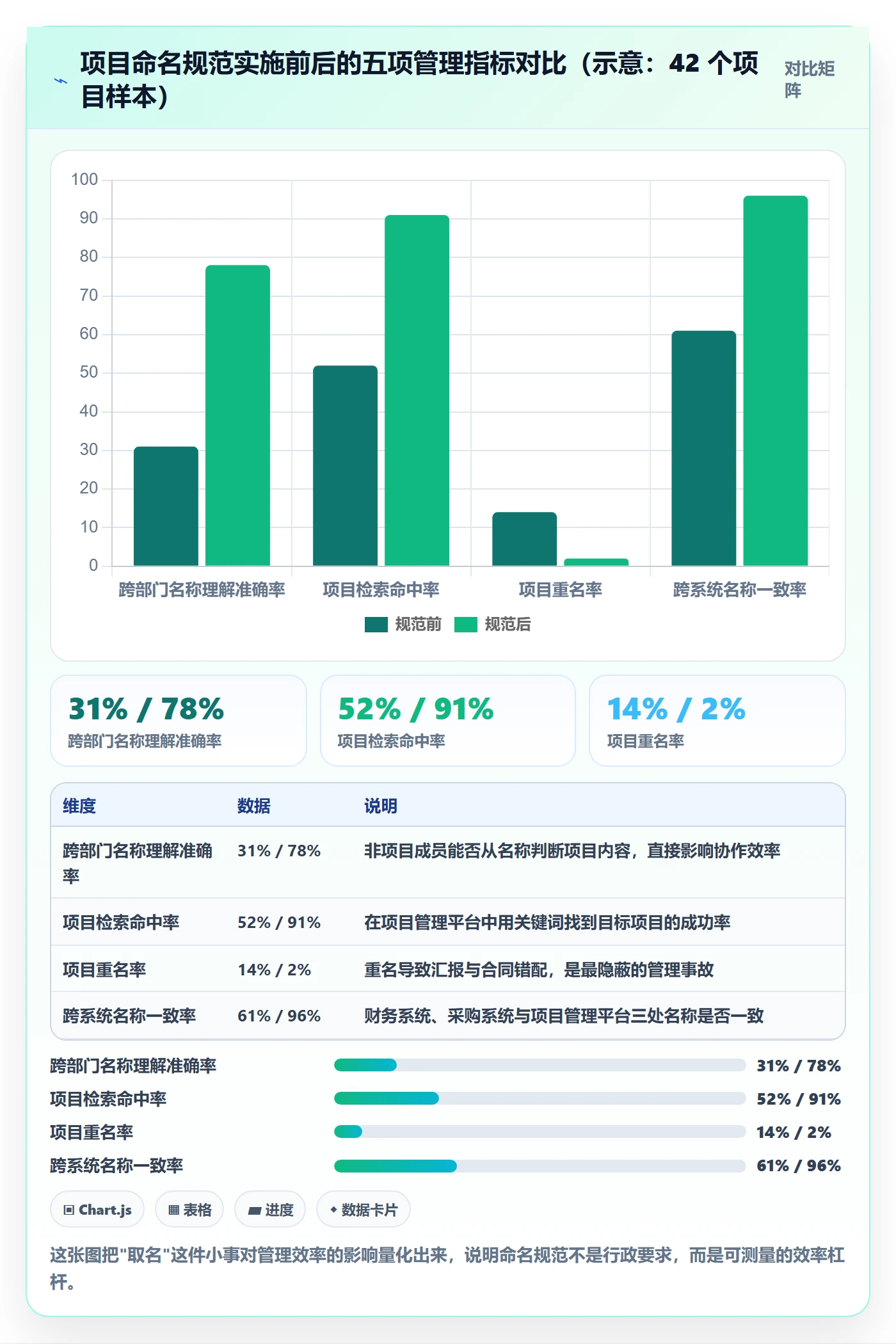 项目立项项目名称全流程：企业管理者入门指南与一文讲清