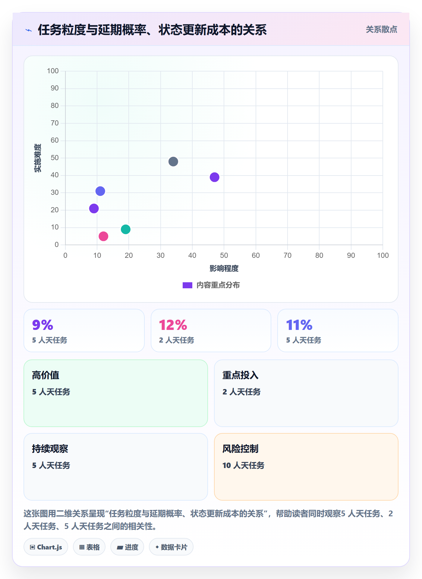 进度管理项目进度全流程：项目负责人最佳实践与一文讲清