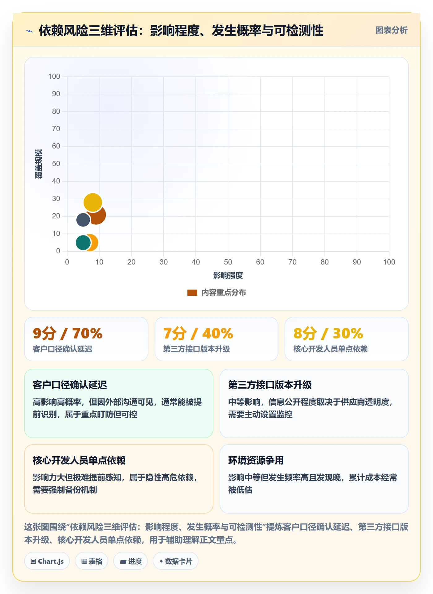 依赖冲突落地方案:管理层开展任务依赖的风险控制案例解析