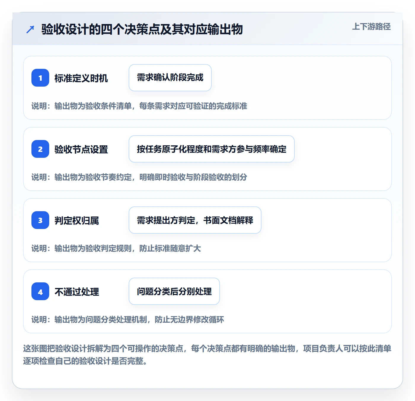 任务验收返工教程:项目负责人效率提升,避坑指南