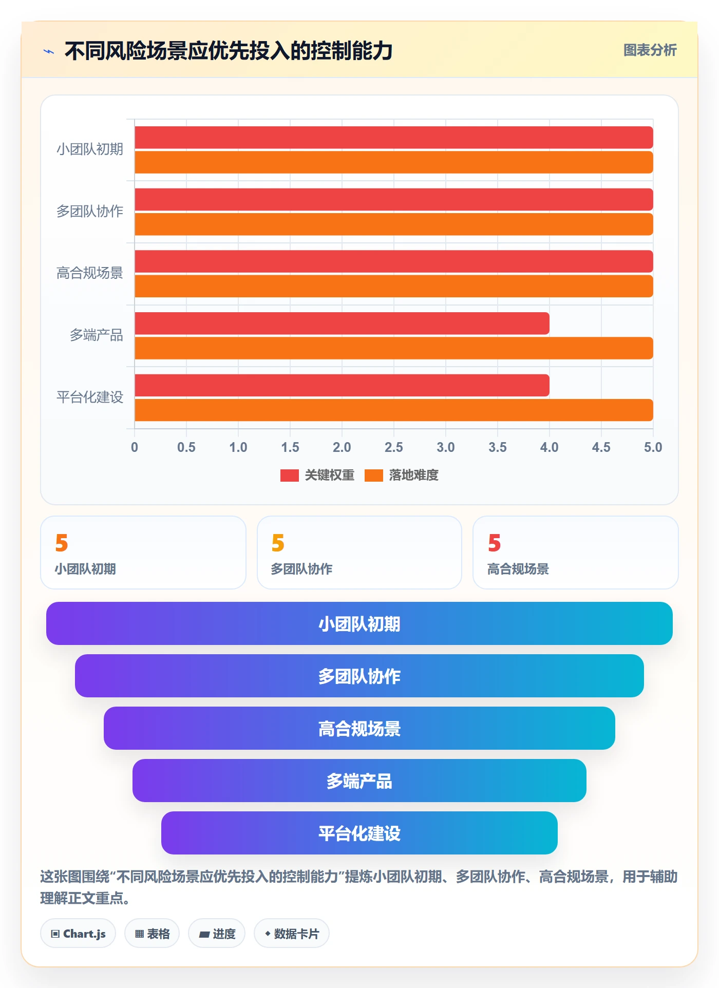 灰度发布管理指南:研发团队如何做好发布管理,制度设计全流程