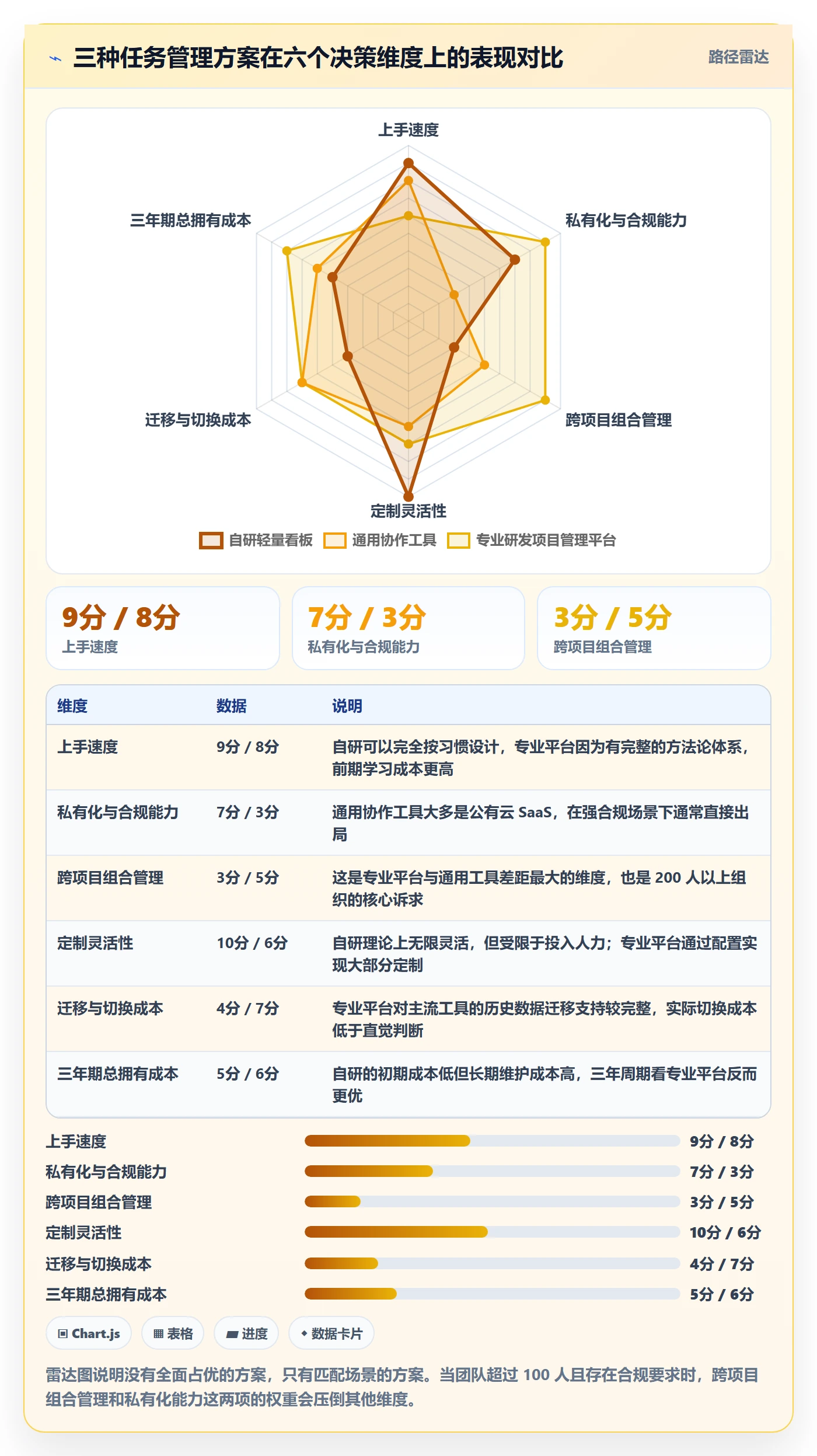 协作人怎么做？项目负责人效率提升：任务管理从0到1