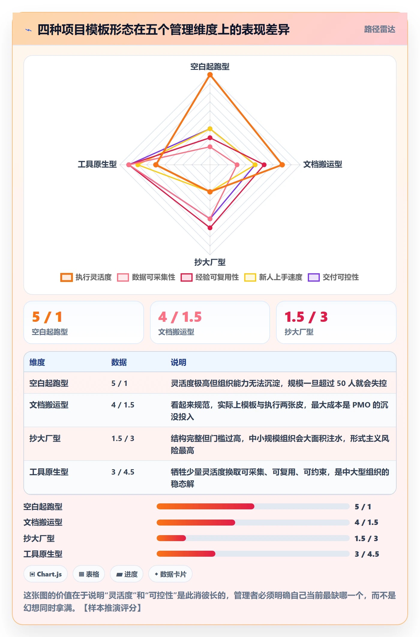 标准项目管理指南：企业管理者如何做好项目模板，入门指南全流程