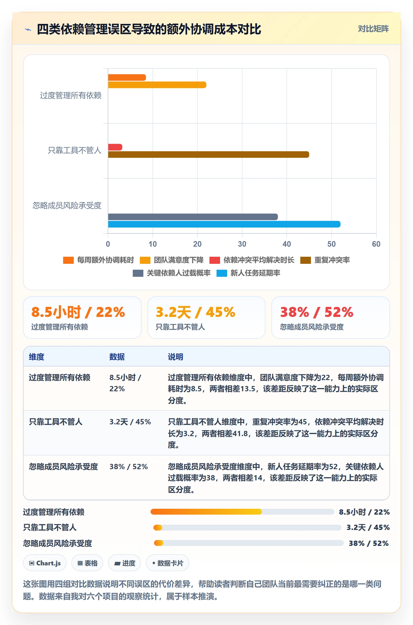 任务依赖如何做好依赖冲突?项目成员风险控制与操作步骤
