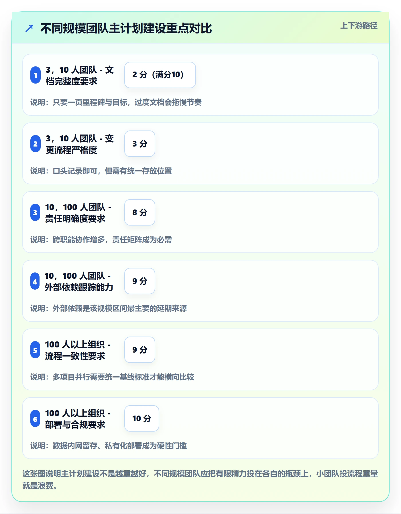 项目规划主计划全流程:产品经理入门指南与一文讲清