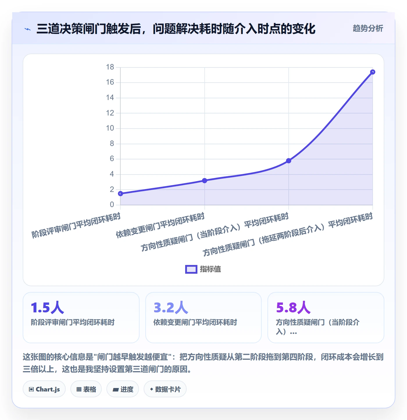 阶段目标落地方案:产品经理开展项目目标的最佳实践案例解析
