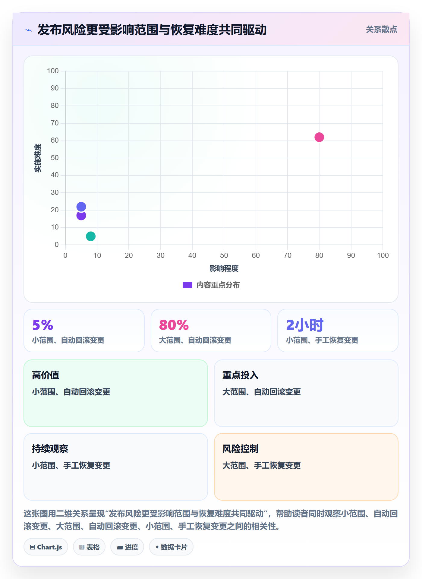 上线管理指南:产品经理如何做好发布管理,落地方案全流程