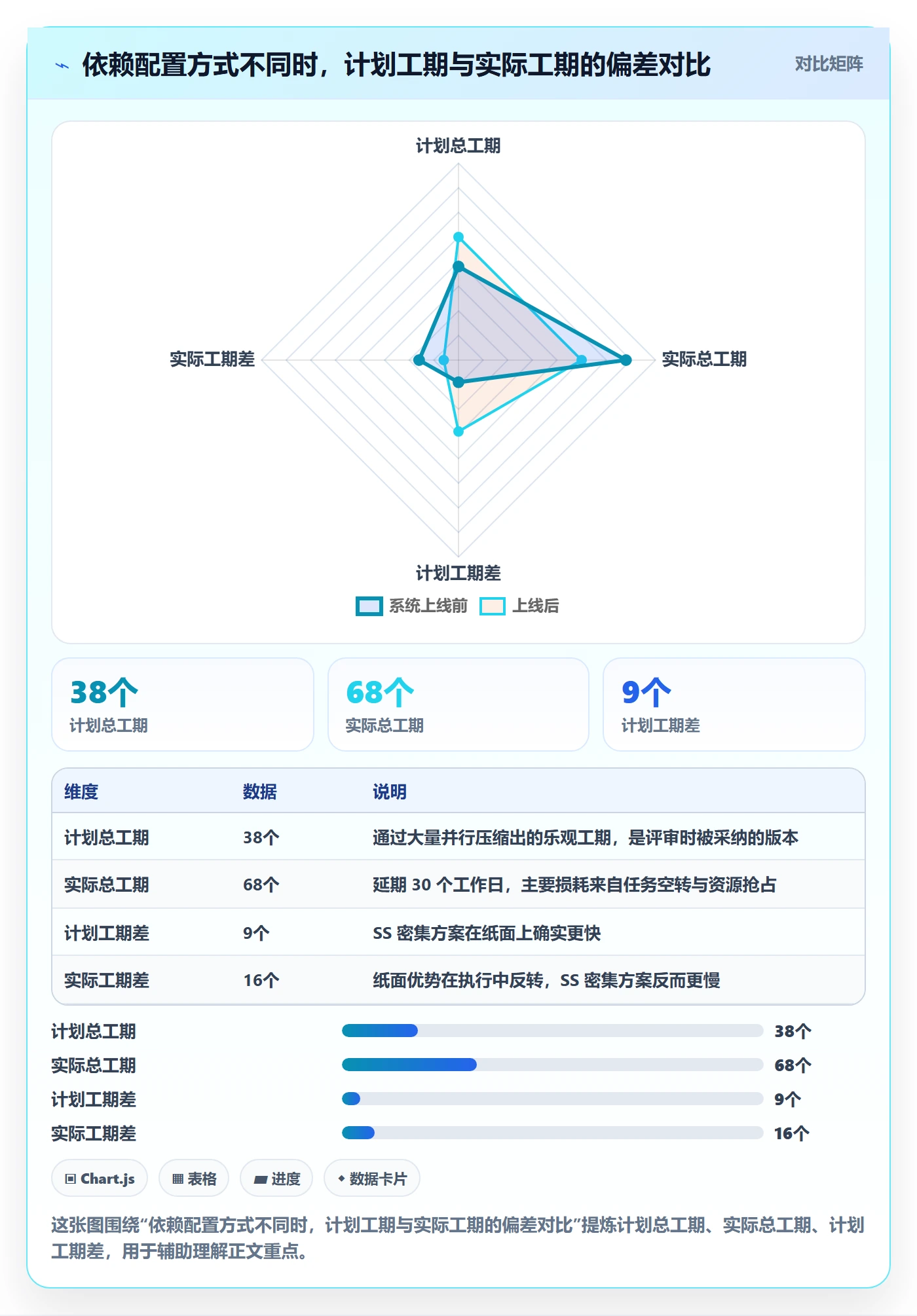 任务依赖SS教程:项目经理风险控制,避坑指南