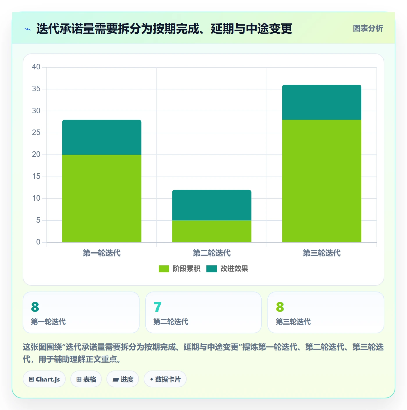 迭代复盘落地方案：项目成员开展迭代管理的流程优化案例解析