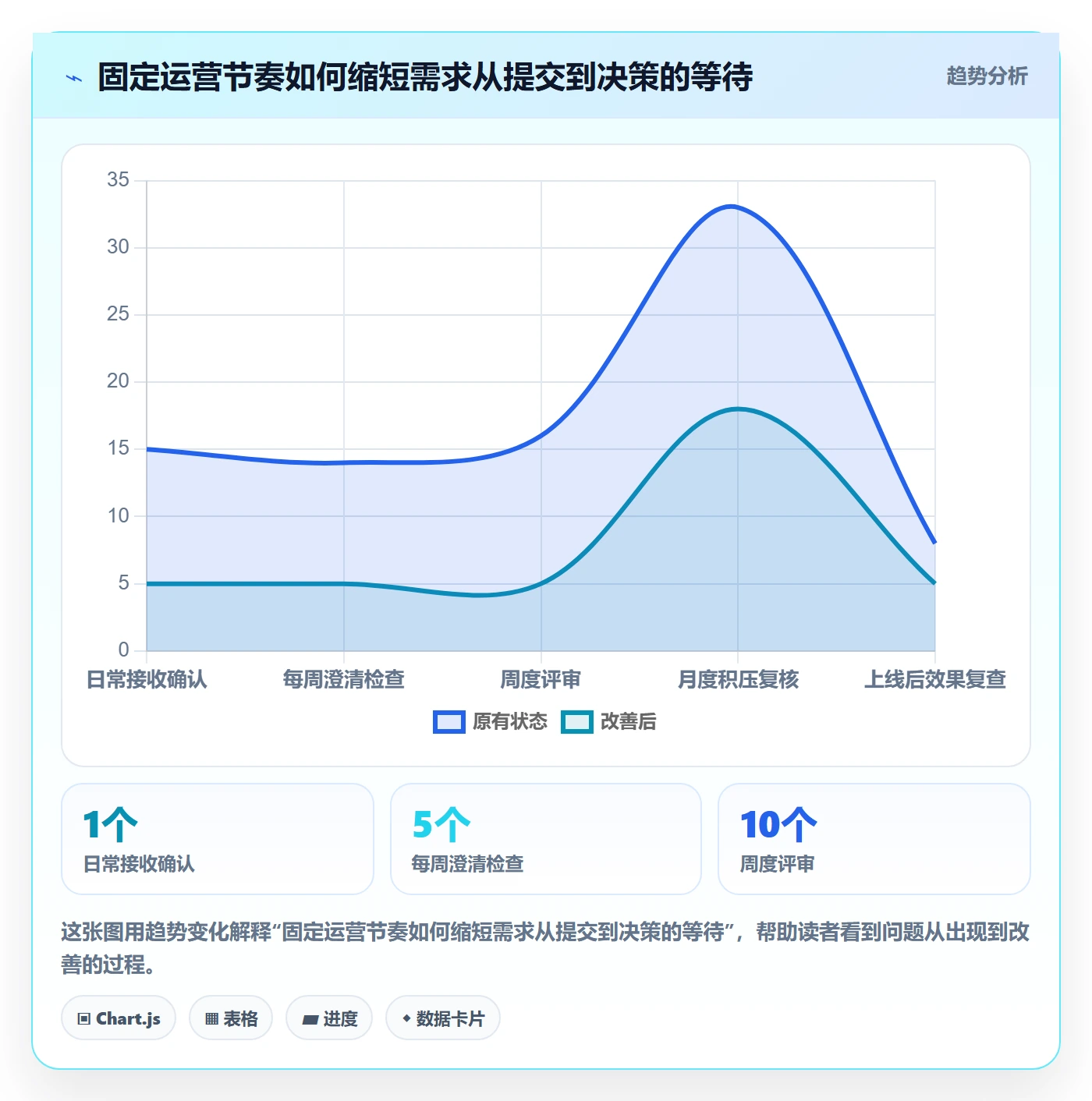 需求池实操方法:跨部门团队提升需求管理效率的协同管理方法与模板